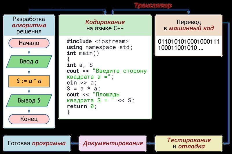 Cover image for [ Эффективные методы отладки программ на C++: видеоуроки ]